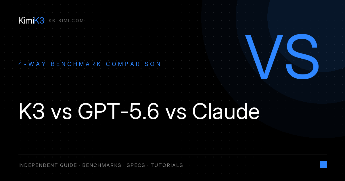 Kimi K3 vs GPT-5.6 vs Claude: Full Comparison (2026)